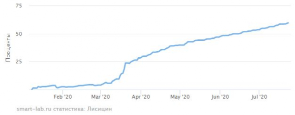 иГРЫрАЗУМа 2020. Экспирация 23.07.2020.