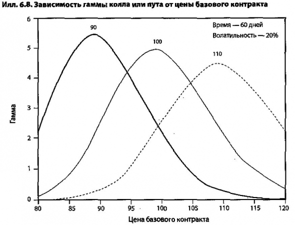 Чем опасна ГАММА?