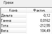 Новичкам. Опционная стратегия "Гатс".