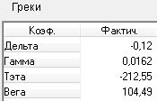 Новичкам. Опционная стратегия "Гатс".