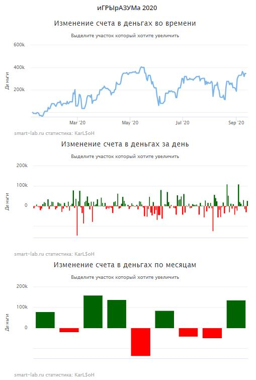 Опционы как реальный бизнес.