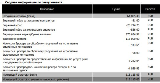 Опционы как реальный бизнес.