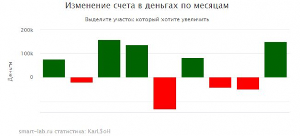 Опционный чат. Здесь профучастники делятся своими секретами.