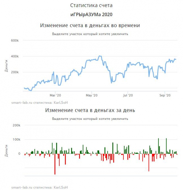 Опционный чат. Здесь профучастники делятся своими секретами.