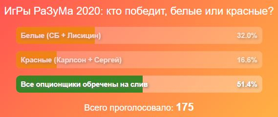 Белые или Красные?