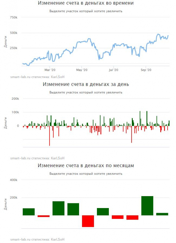 Хочет ли смартлаб научиться торговать опционы грамотно?