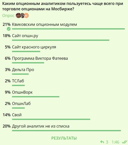 Как торговать опционы. Часть 1: опционный чат, брокеры и софт.