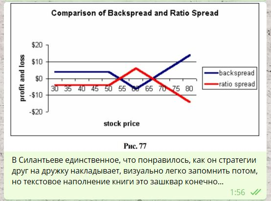 Есть ли "Логика" в опционной торговле?