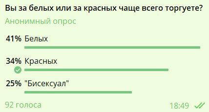 Как торговать опционы. Часть 2: книги, торговый стиль, опционные стратегии.