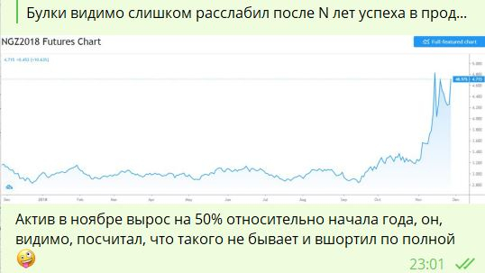 Про продажу опционных краев. Коровин, Кордье, Гном, Карен.