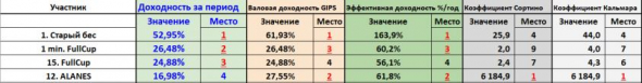 🔥 Препарируем опционную торговлю Аланеса.