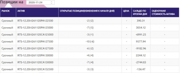 🔥 Препарируем опционную торговлю Аланеса.