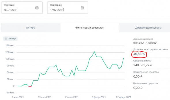 Кто хочет заработать?