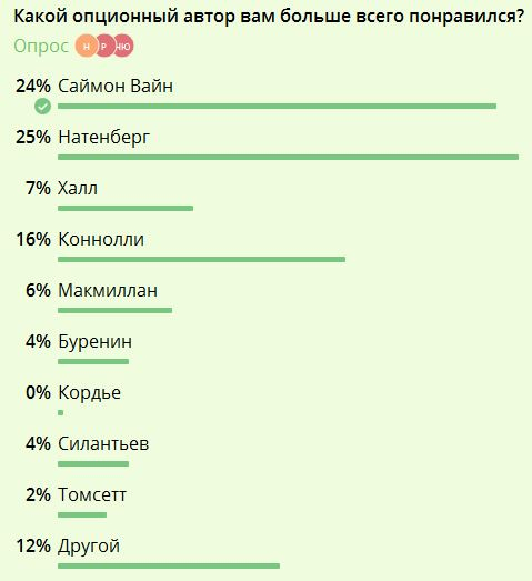 Как стать настоящим опционщиком?