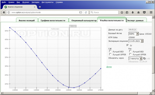 Об "ухмылке" А.Г. и опционах.