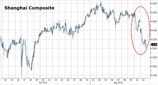 Small Cap пережили худшую неделю за 18 месяцев