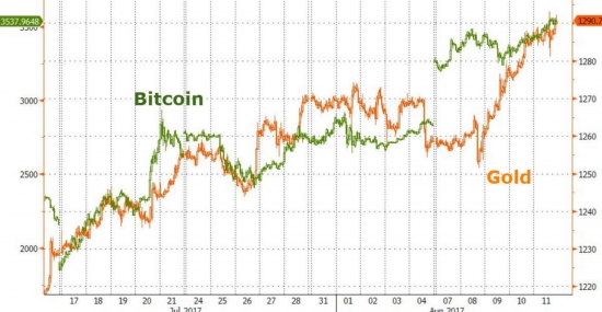 Small Cap пережили худшую неделю за 18 месяцев