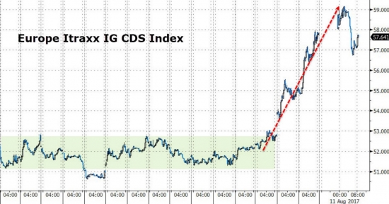 Small Cap пережили худшую неделю за 18 месяцев