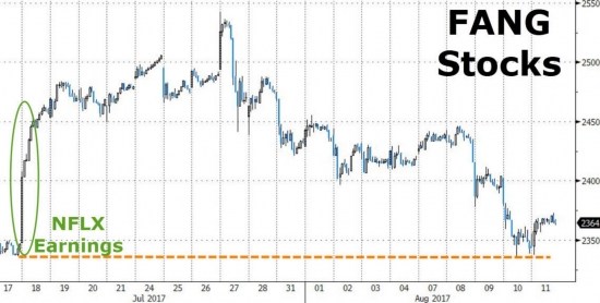 Small Cap пережили худшую неделю за 18 месяцев