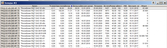 РЖД облигации 28% годовых?