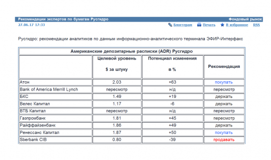 Рекомендации экспертов и прогнозная цена по бумагам РусГидро