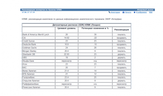 Рекомендации экспертов и прогнозная цена по бумагам НЛМК