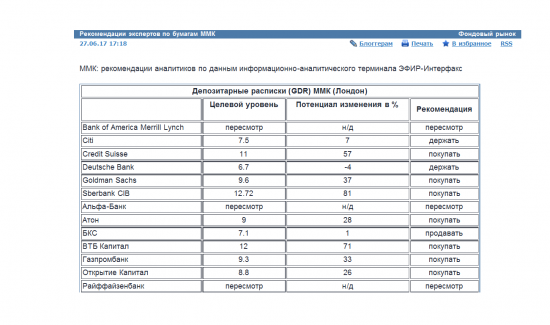 Рекомендации экспертов и прогнозная цена по бумагам ММК