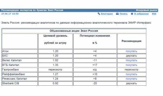 Рекомендации банков и инвест компаний - целевая цена акций Энел Россия