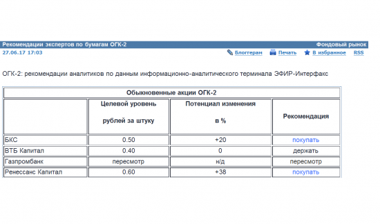 Рекомендации экспертов и прогнозная цена по бумагам ОГК-2