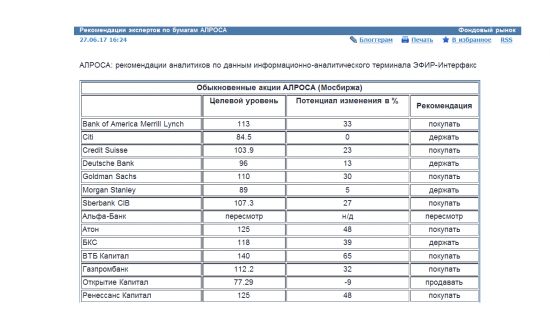 Рекомендации экспертов и прогнозная цена по бумагам Алроса