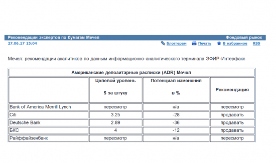 Рекомендации экспертов и прогнозная цена по бумагам Мечел