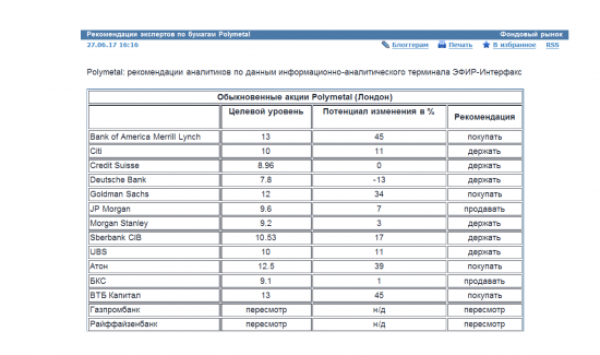 Рекомендации банков и инвест компаний - целевая цена акций Polymetal