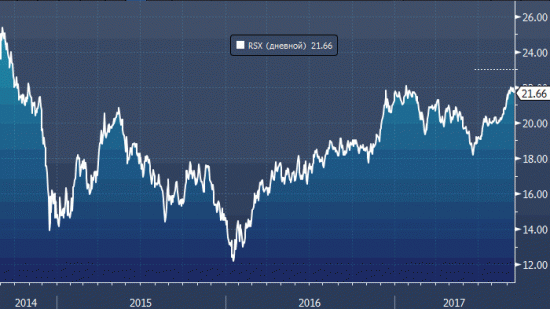 Credit Suisse: покупайте Россию, это — наша топовая рекомендация