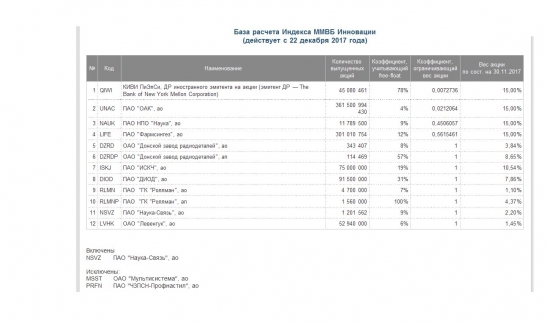 База расчета Индекса ММВБ Инновации (действует с 22 декабря 2017 года)
