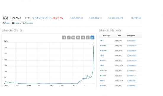 Создатель Litecoin заявил о продаже всех принадлежавших ему монет и призвал Сатоши Накамото последовать его примеру