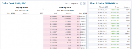 Пользователи HitBTC испытывают проблемы с выводом средств