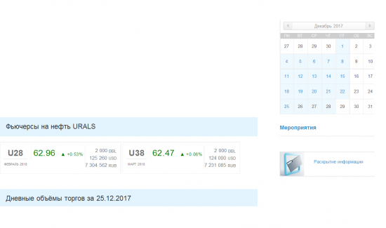 Нефть Urals: цена фьючерса на февраль-март 2018г.