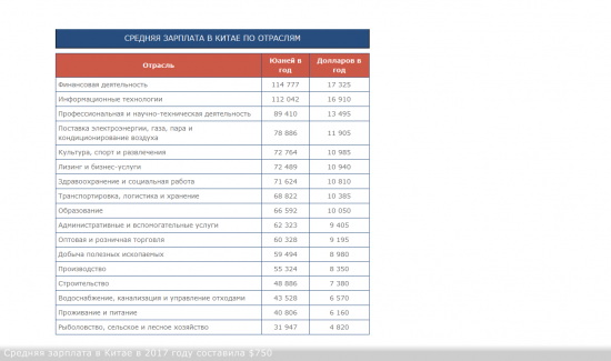 Сравнение роста экономик, с 2008 года - России и Китая