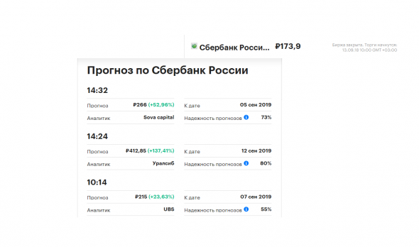 Прогноз банков и инвесткомпаний от 12.09.2018г. => по цене акций Сбербанк