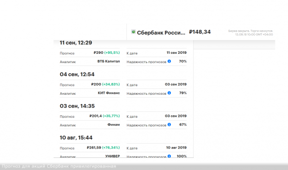 Прогноз банков и инвесткомпаний от 12.09.2018г. => по цене акций Сбербанк