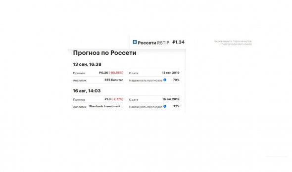 Прогноз инвесткомпаний от сентября 2018г. по цене акций: РусГидро, ФСК, Интер РАО, Россети