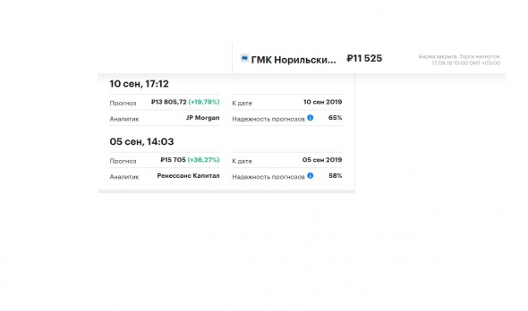 Прогноз банков и инвесткомпаний от сентября 2018г по цене акций ГМК Норильский Никель