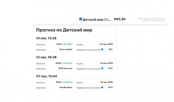 Прогноз банков и инвесткомпаний от сентября 2018г по цене акций: Магнит, X5 Retail Group, Детский мир