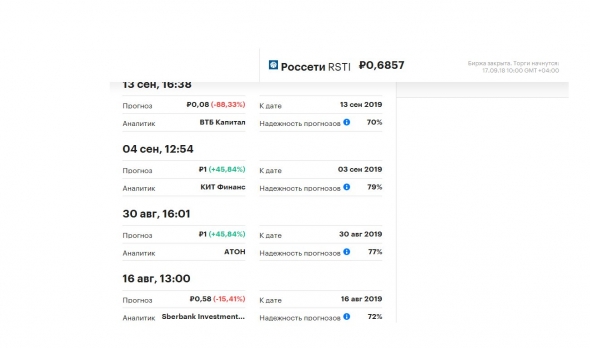 Прогноз инвесткомпаний от сентября 2018г. по цене акций: РусГидро, ФСК, Интер РАО, Россети