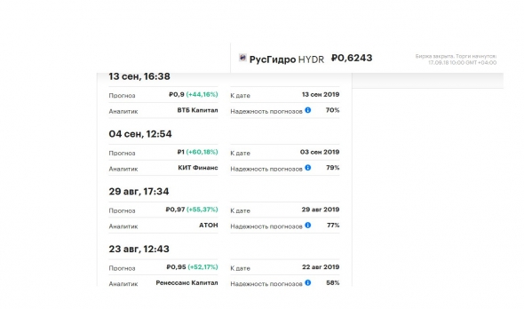 Прогноз инвесткомпаний от сентября 2018г. по цене акций: РусГидро, ФСК, Интер РАО, Россети