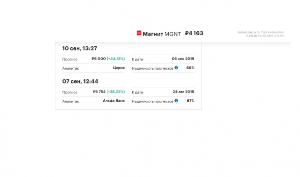 Прогноз банков и инвесткомпаний от сентября 2018г по цене акций: Магнит, X5 Retail Group, Детский мир
