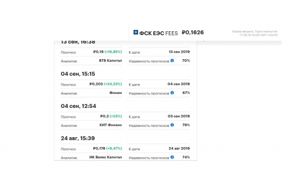 Прогноз инвесткомпаний от сентября 2018г. по цене акций: РусГидро, ФСК, Интер РАО, Россети