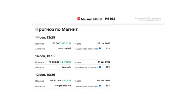 Прогноз банков и инвесткомпаний от сентября 2018г по цене акций: Магнит, X5 Retail Group, Детский мир