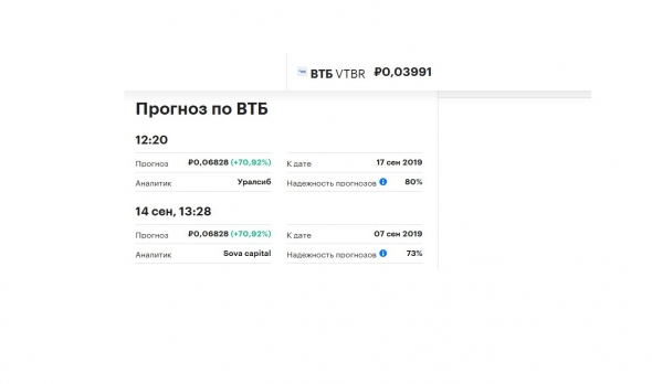 Прогноз банков и инвесткомпаний от августа-сентября 2018г. по цене акций ВТБ