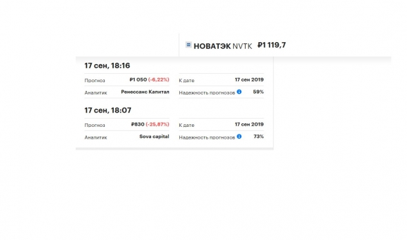 Прогноз инвесткомпаний от сентября 2018г. по цене акций Новатэк